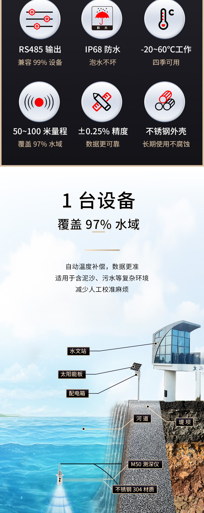 M50測(cè)深儀（304外殼，帶航空插頭)_02.jpg