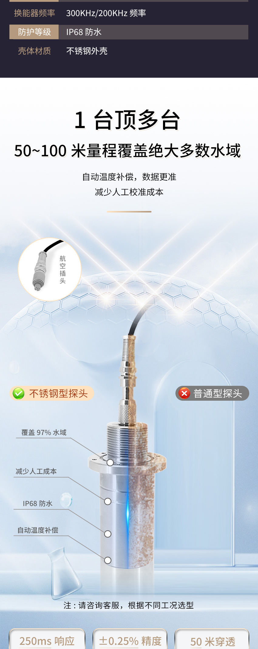 M50測(cè)深儀（304外殼，帶航空插頭)_04.jpg