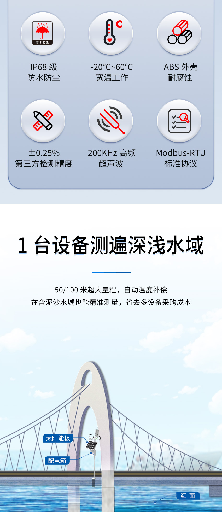 M50水下避障傳感器（ABS外殼，帶航空插頭)_02.jpg