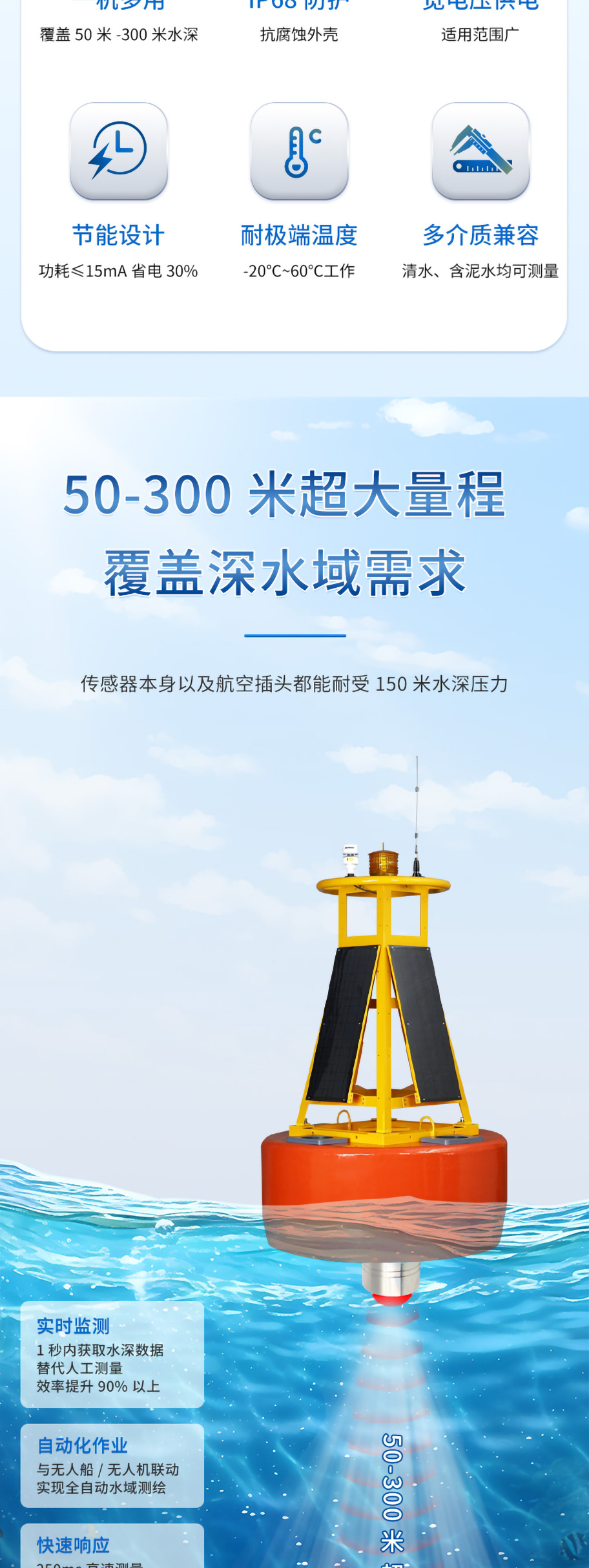 李洪文-2025年6月16日-M80測(cè)深儀（304外殼，帶航空插頭)_02.jpg