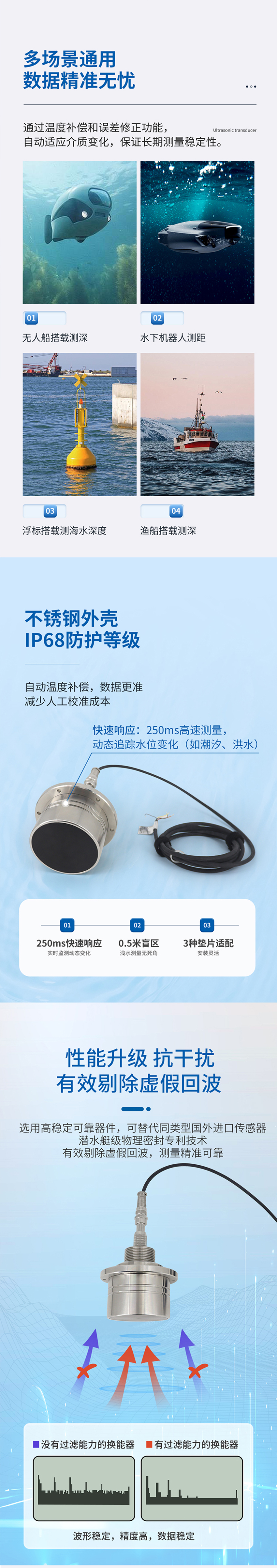M80水下避障傳感器（304外殼，帶航空插頭).716詳情頁_02.jpg