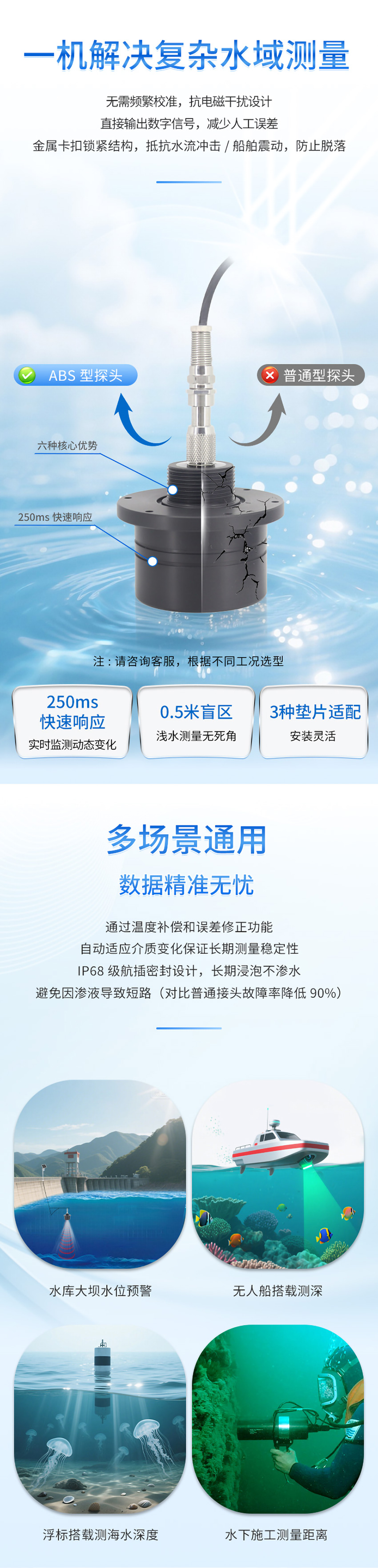 M80水下避障傳感器（ABS外殼，帶航空插頭)_04.jpg
