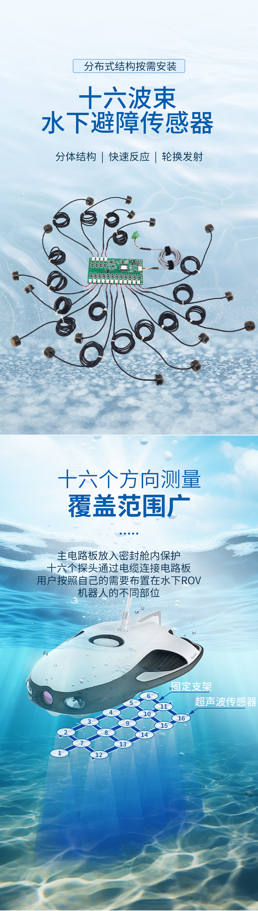 十六波束水下避障傳感器.詳情頁_01.jpg