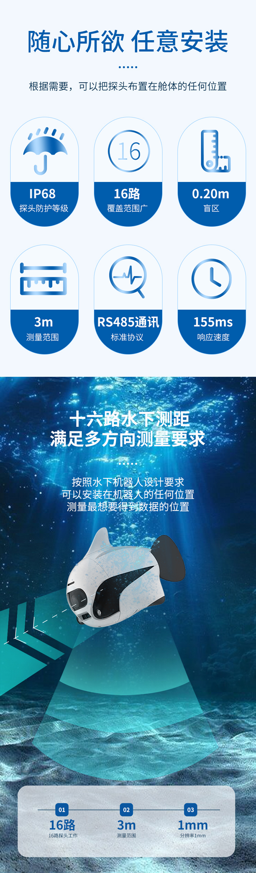 十六波束水下避障傳感器.詳情頁_02.jpg