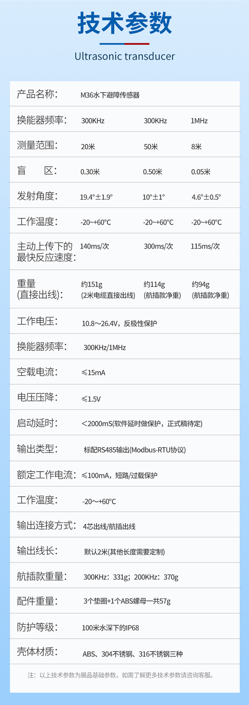 M36水下避障傳感器（plus款，ABS外殼，帶航空插頭）.詳情頁_03.jpg