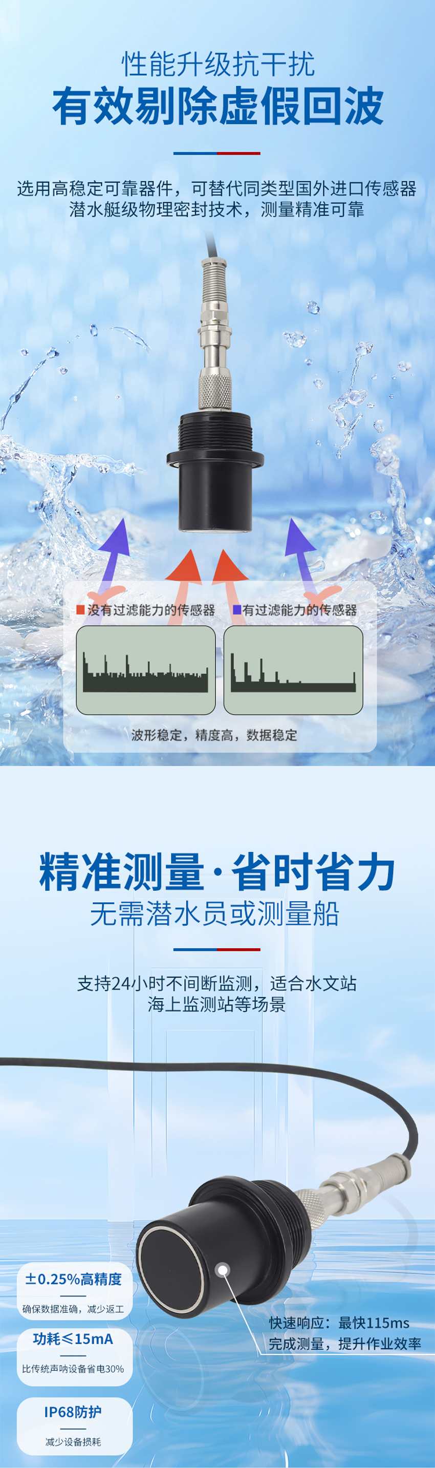 M36水下避障傳感器（plus款，ABS外殼，帶航空插頭）.詳情頁_04.jpg
